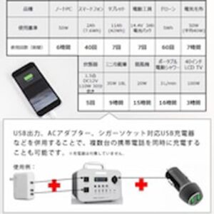 <span class="small gray">EnergyStation MES-TR470</span>マクセル（maxell）<span class="small">( ポータブル蓄電池 )</span> - 画像 (8)