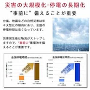 <span class="small gray">EnergyStation MES-TR470</span>マクセル（maxell）<span class="small">( ポータブル蓄電池 )</span> - 画像 (5)